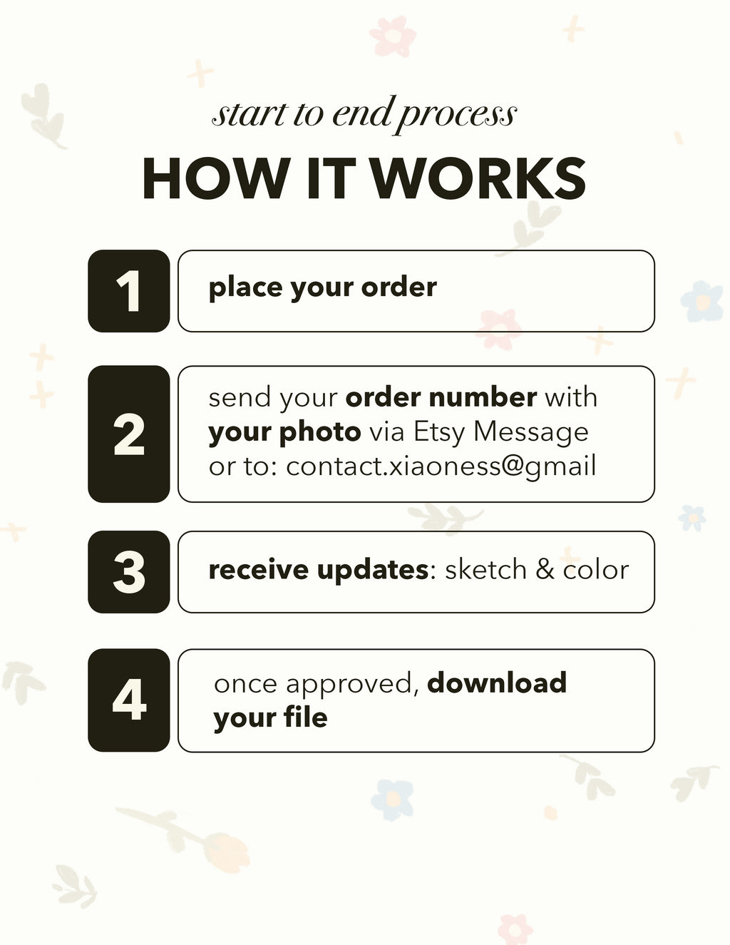 Sticker Custom Portrait from Photo