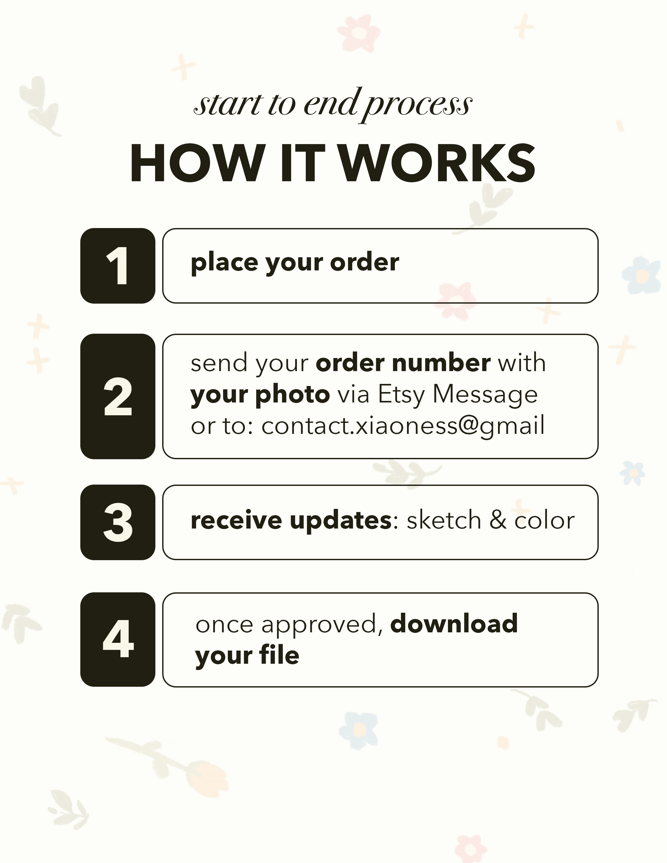 Sticker Custom Portrait from Photo